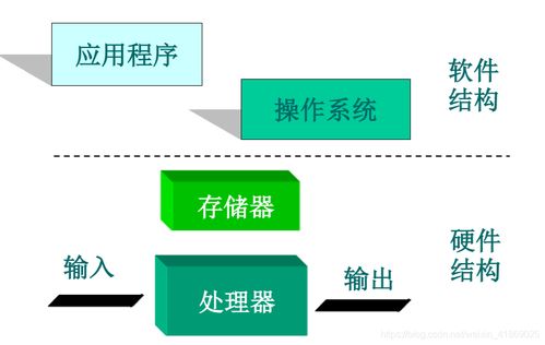 嵌入式軟件開發入門 基礎概念與學習路徑